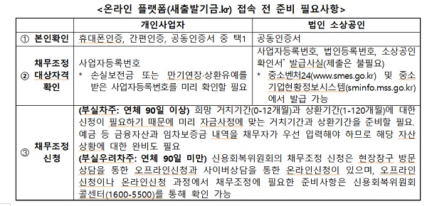 온라인 플랫폼(새출발기금.kr) 접속 전 준비 필요사항