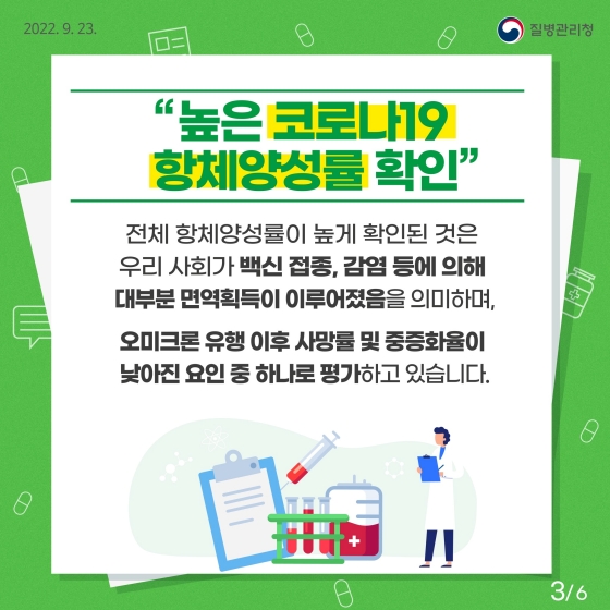 코로나19 항체양성률 조사 결과 발표