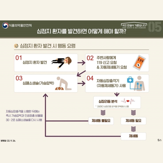 세계 심장의 날을 맞아 심정지 환자를 살리기 위한 자동심장충격기에 대해 알아보아요