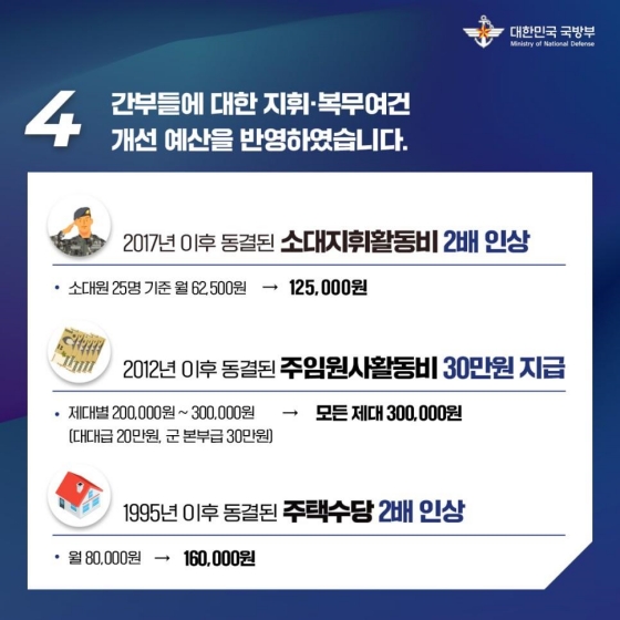 튼튼한 국방, 과학기술 강군을 위한 2023년도 국방예산편성