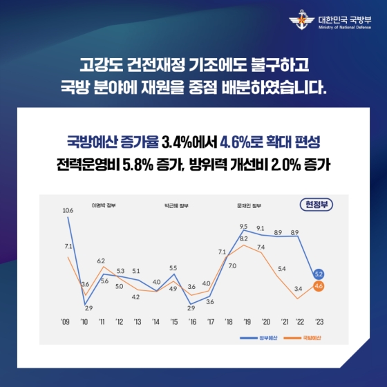 튼튼한 국방, 과학기술 강군을 위한 2023년도 국방예산편성