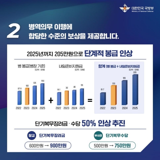 튼튼한 국방, 과학기술 강군을 위한 2023년도 국방예산편성