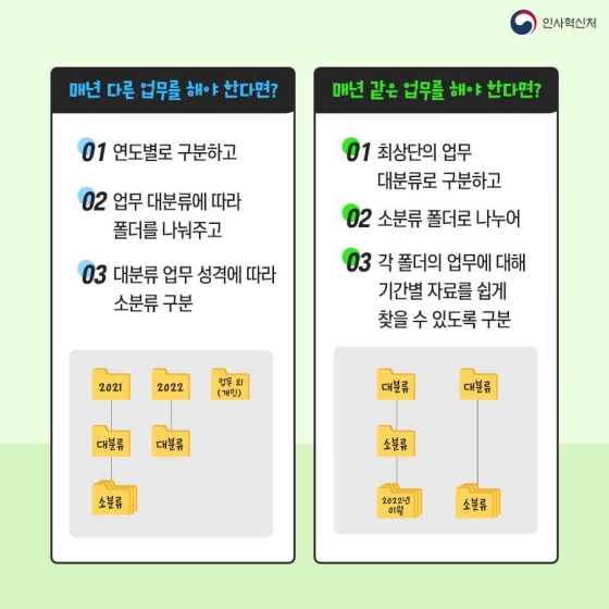 폴더 정리할 때 알아두면 좋은 꿀팁!