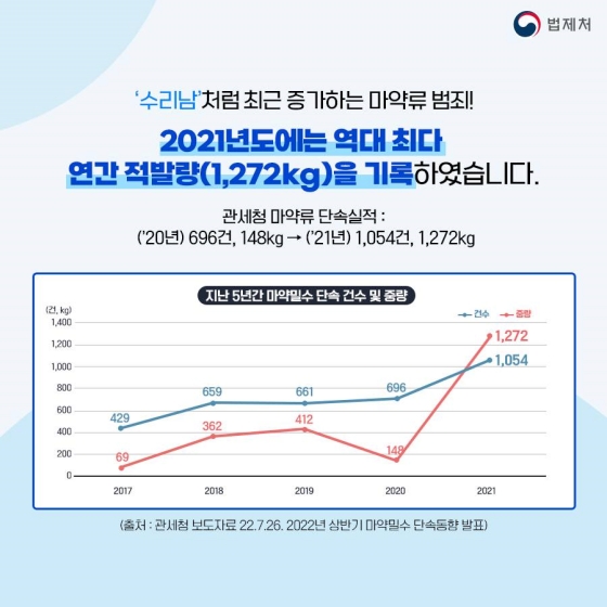 [TV 속 법] 수리남 속 「마약류관리법」편