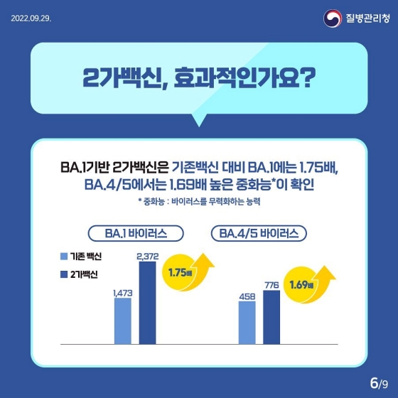 동절기 코로나19 추가접종