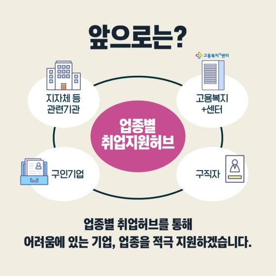 고용복지+센터에 가면?