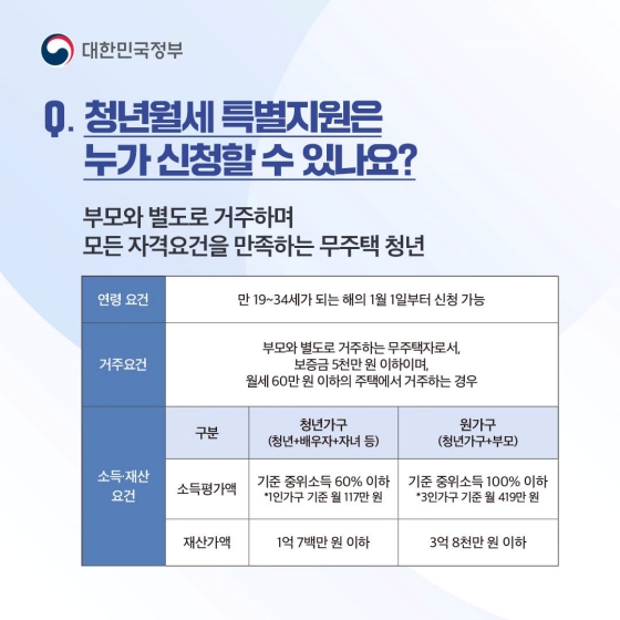 [정책 답변드립니다] 청년월세 특별지원