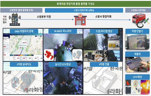 디지털트윈 기술을 활용한 인천시의 화재대응 현장지휘 플랫폼.