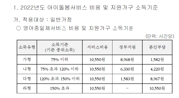 아이돌봄서비스 비용 및 지원가구 소득기준(출처=아이돌봄서비스)