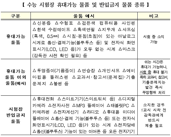 수능 시험장 휴대가능 물품 및 반입금지 물품 종류