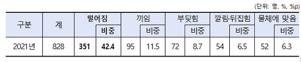 ㅇ