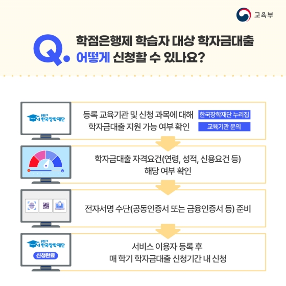 2023년부터 학점은행제 학습자도 학자금대출 지원 받을 수 있어요