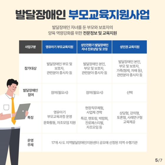 발달장애인 지원 정책 모음.ZIP