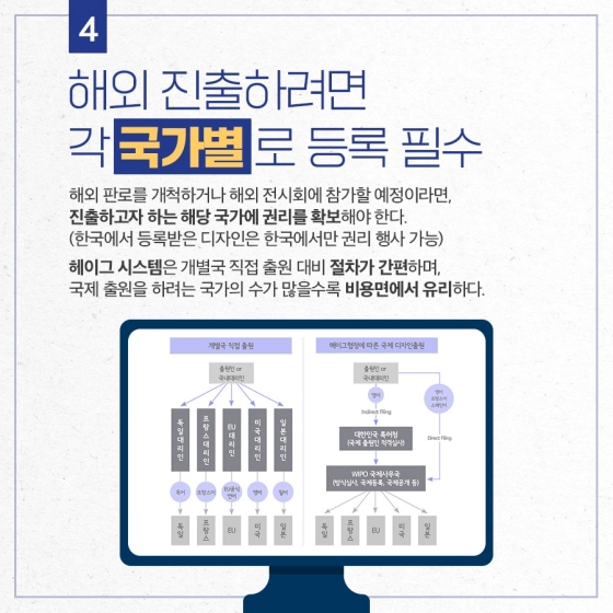 디자인 보호를 위해 디자이너가 알아야 할 필수 팁!