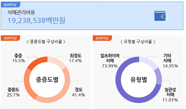 al 00(0) 다양한 정책정보 가운데는 무심코 지나치기 보다 상세히 알면 도움되는 내용들이 많다. 또 정책 속에는 일반적인 지식을 넘어 생활에도 필요한 정책상식들이 담겨져 있다. “아는 만큼 보인다” 혹은 “아는 것이 힘이다”는 말처럼, 정책브리핑이 알아두면 유용한 ‘정책상식’을 소개한다. (편집자 주)