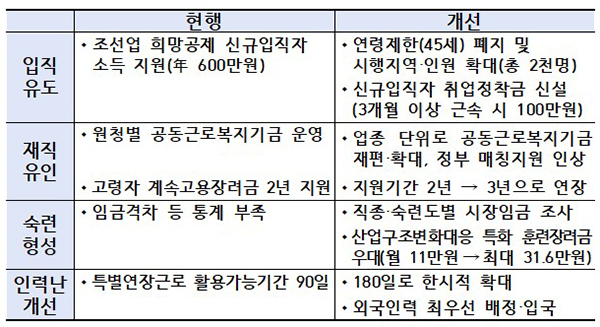 실천협약 참여기업 주요 지원내용. (자세한 내용은 본문에 설명 있음)