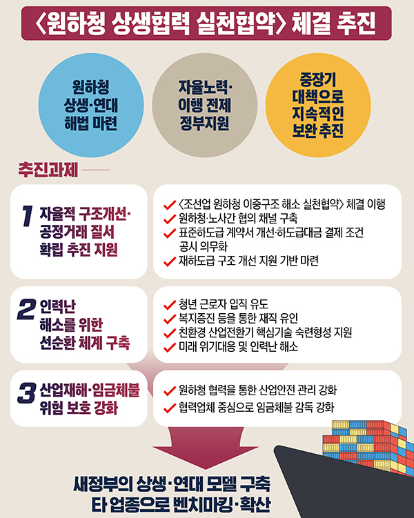 조선산업 격차해소 및 구조개선 대책 주요내용. (자세한 내용은 본문에 설명 있음)