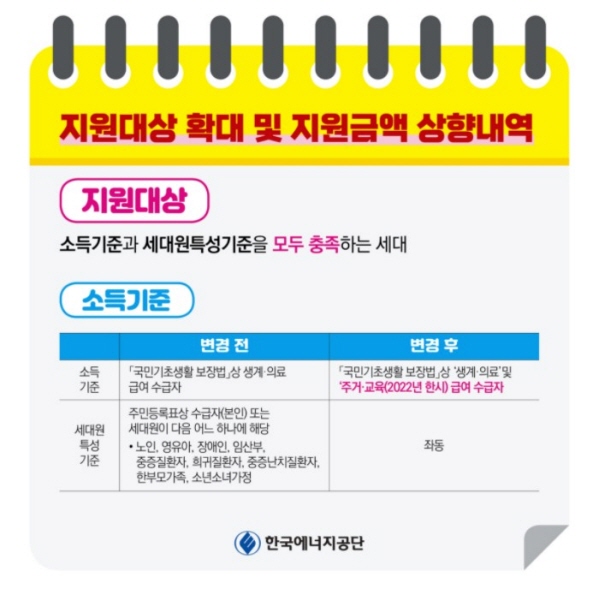 2022년 한시적으로 지원대상이 확대되었다.