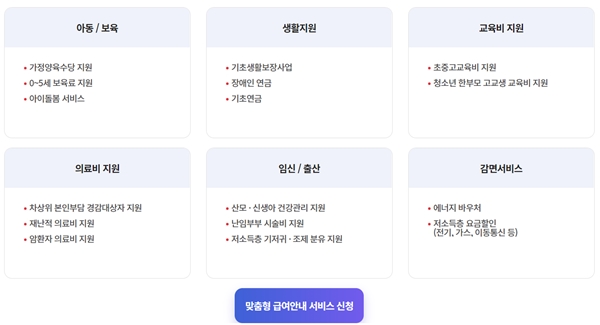 생애주기별로 수많은 복지급여를 안내받을 수 있다.(출처=복지로 누리집)