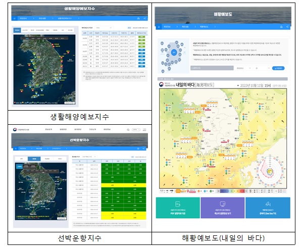 생활해양예보지수, 선박운항지수, 해황예보도.