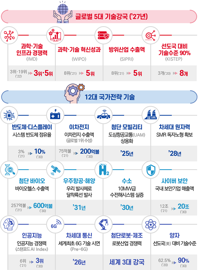 기대효과 및 달라지는 모습. (자세한 내용은 본문에 포함)