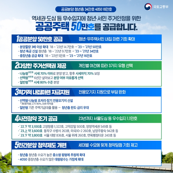 청년, 서민 주거안정을 위한 정책 종합.(출처=국토교통부)