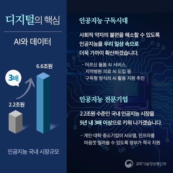 우리 경제의 새로운 먹거리 디지털과 바이오, 그리고 우주