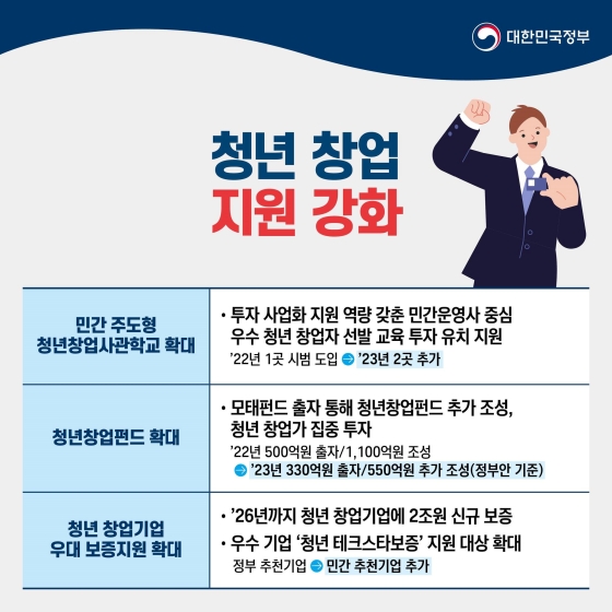 [윤석열 정부 청년정책 ① 일자리] 취업부터 창업까지 더 꼼꼼히 지원합니다.