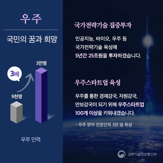 우리 경제의 새로운 먹거리 디지털과 바이오, 그리고 우주