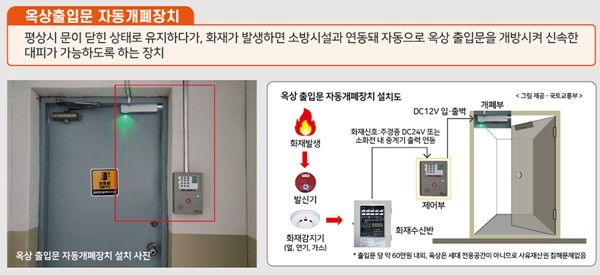 옥상출입문 자동개폐장치