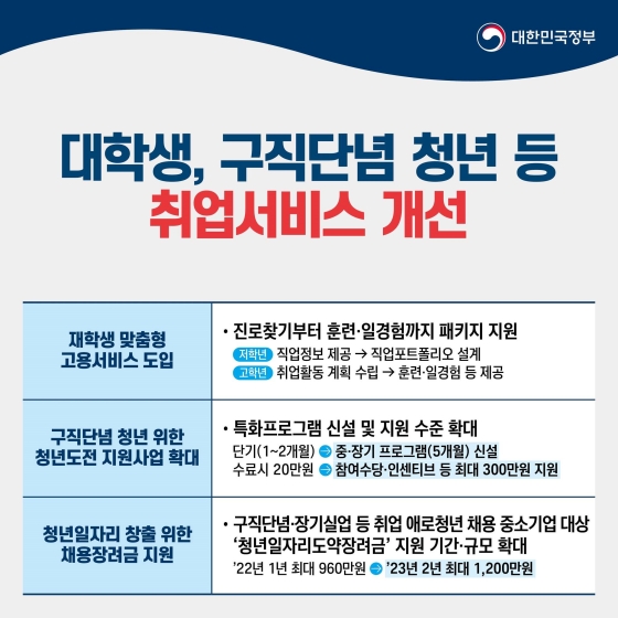 [윤석열 정부 청년정책 ① 일자리] 취업부터 창업까지 더 꼼꼼히 지원합니다.