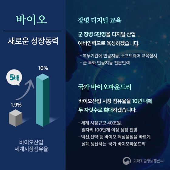 우리 경제의 새로운 먹거리 디지털과 바이오, 그리고 우주