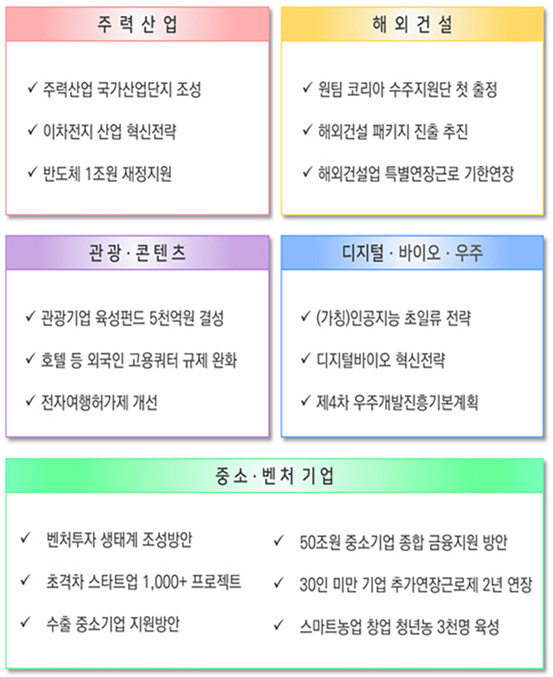 5대분야 추진계획. (자세한 내용은 본문에 설명)