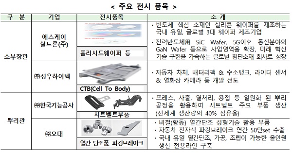 주요 전시 품목