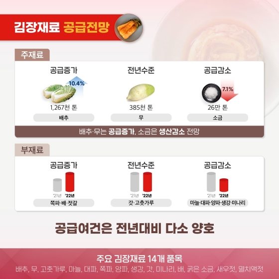 이번 김장, 정부도 함께합니다.