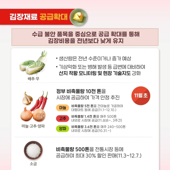 이번 김장, 정부도 함께합니다.