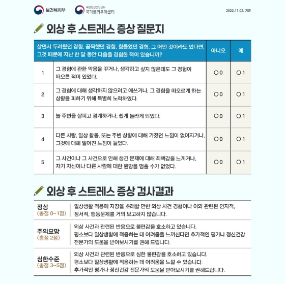 우울, 트라우마 자가진단법
