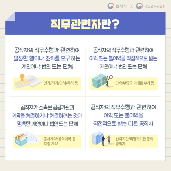 공직사회 청렴도가 한 단계 더 높아집니다!