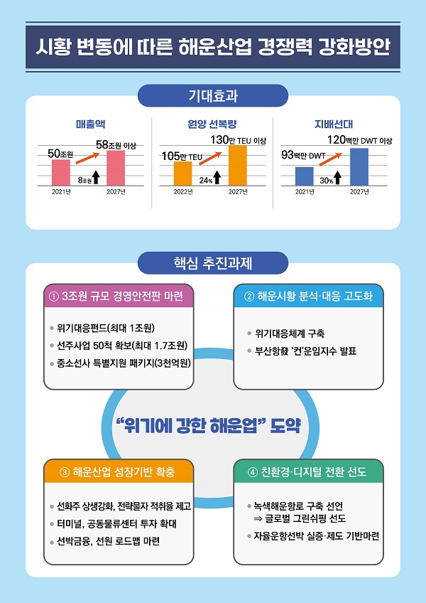 인포그래픽.