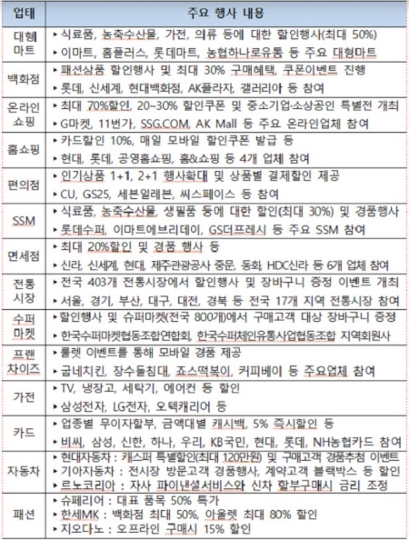 2022코리아세일페스타 상세 내용