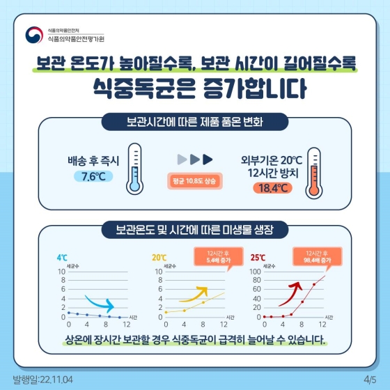 간편조리세트, 올바른 취급으로 안전하게!