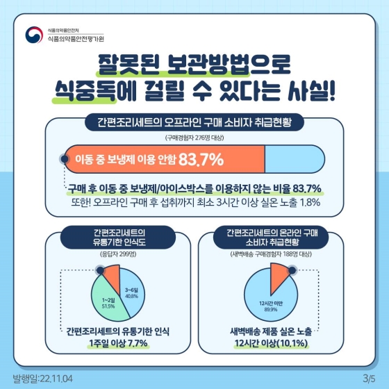 간편조리세트, 올바른 취급으로 안전하게!