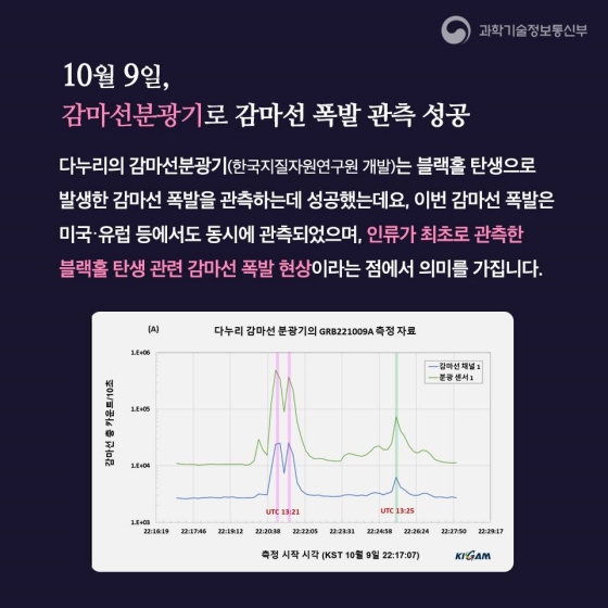 지구에서 약 128만 km 거리에서 BTS 영상을 보낸 다누리