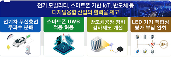 디지털융합 산업의 활력 제고. (자세한 내용은 본문에 설명 있음)