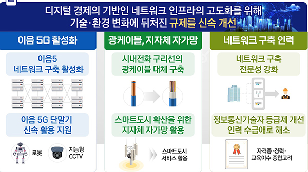 네트워크 인프라 구축 효율화. (자세한 내용은 본문에 설명 있음)