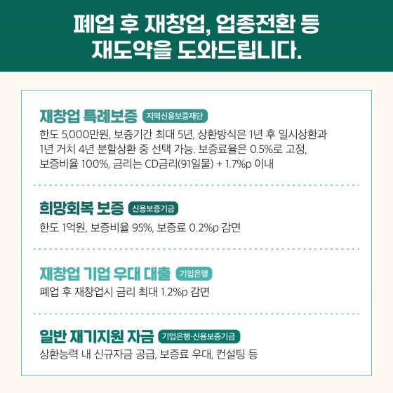 자영업자·소상공인의 일상 회복을 돕는 맞춤형 종합 금융지원