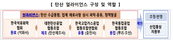 탄산 얼라이언스 구성 및 역할