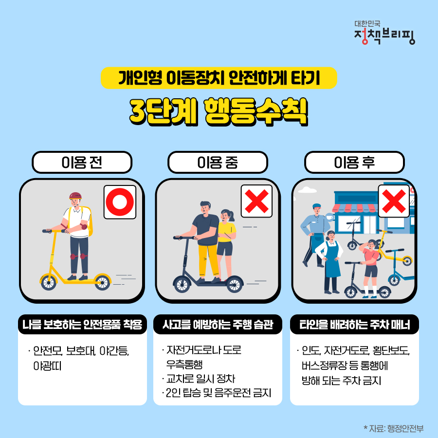 개인형 이동장치 안전하게 타기 3단계 행동수칙