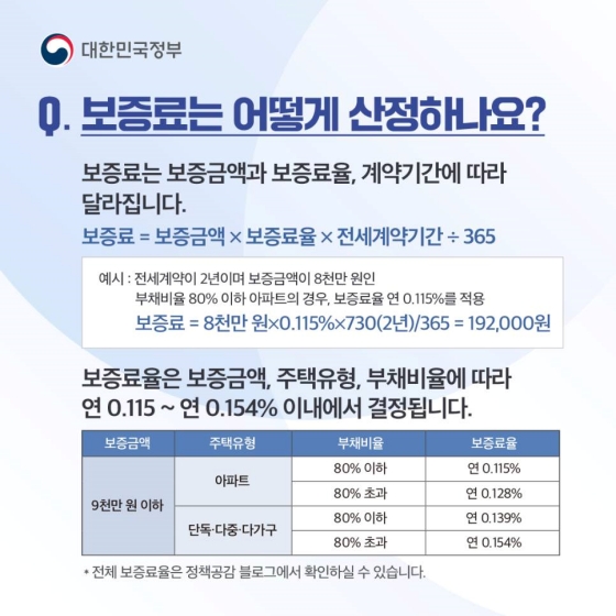 [Q&A] ‘전세보증금반환보증’ 궁금증 8가지