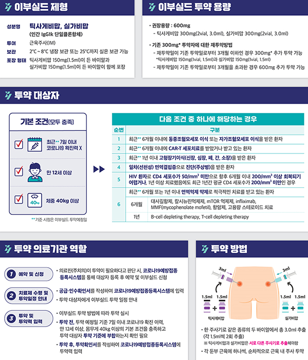 코로나19 이부실드 의료인 안내문. (자세한 내용은 본문에 설명 있음)